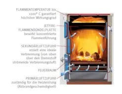 Holzherd Lohberger REGA 90, 8 KW -Brun Grill Geschaft 4598 5