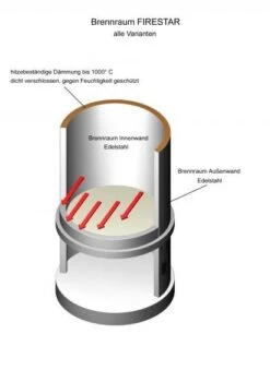 Grillkamin Edelstahl Firestar EXCLUSIV 700, Edelstahl -Brun Grill Geschaft 4905 1